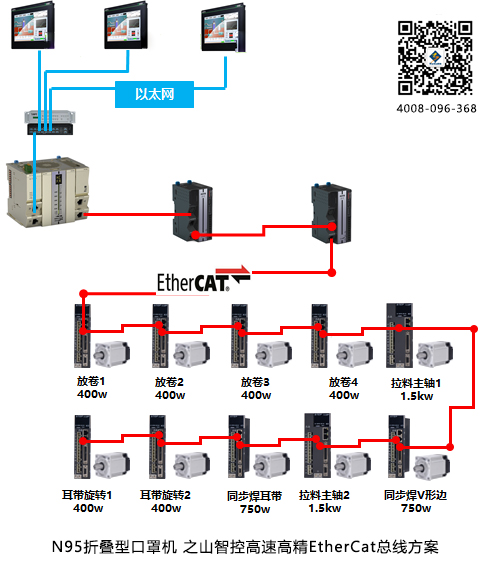 N95ۯBͿ֙C(j)EtherCAT