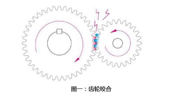 行星齒輪減速機的特性 行星齒輪減速機的特性